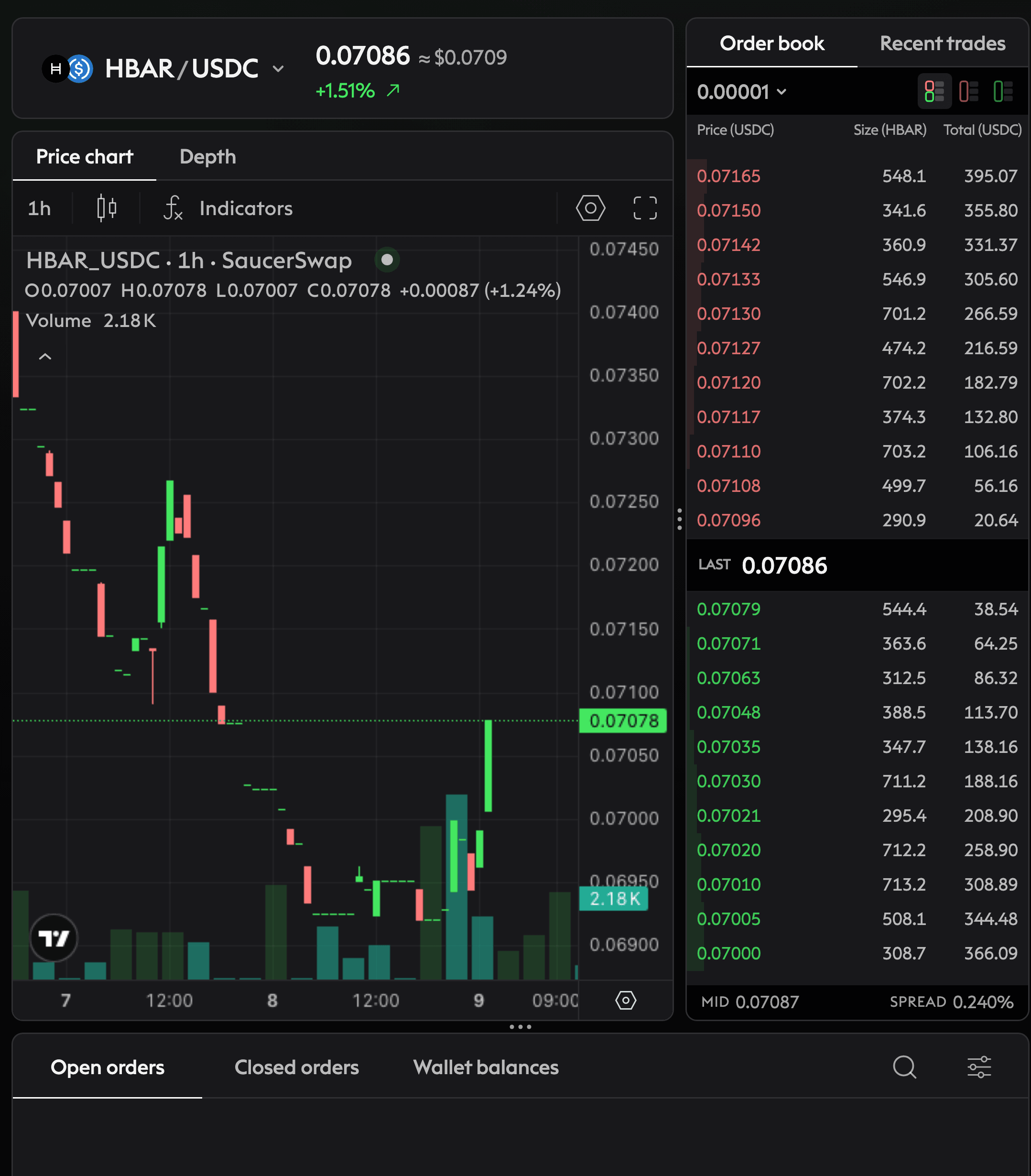 The real SaucerSwap on-chain order book with live bids and asks